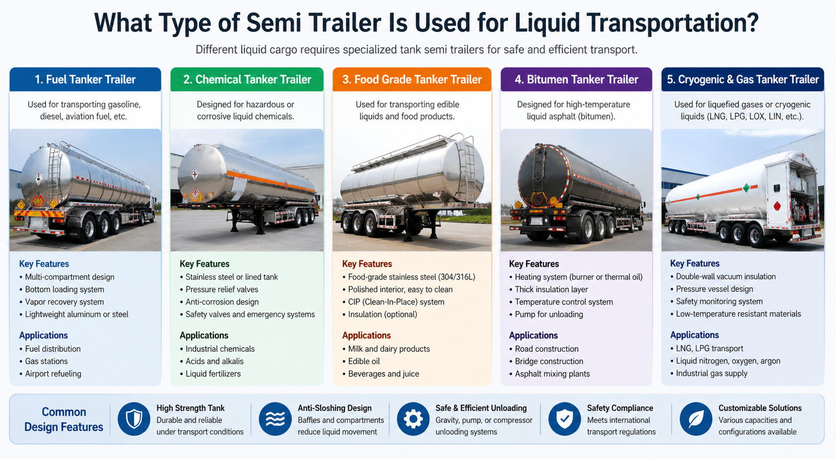 What Type of Semi Trailer Is Used for Liquid Transportation?