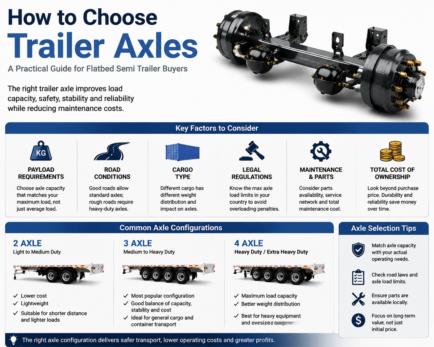 How to Choose Trailer Axles: What Really Matters Before You Buy