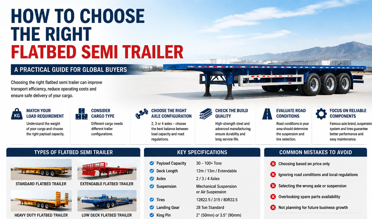 How to Choose the Right Flatbed Semi Trailer A Practical Guide for Global Buyers (Factory Experience-Based Advice)